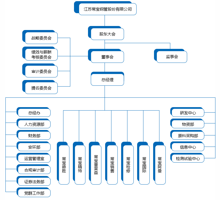 918博天堂(中国)（中文）架構圖.jpg